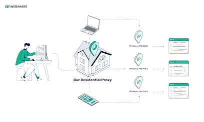 evomi backconnect residential network, anonymous online browsing, residential proxy solutions, evomi network security, online privacy protection, residential proxy service, internet anonymity tools, evomi proxy technology, residential IP network, secure online anonymity